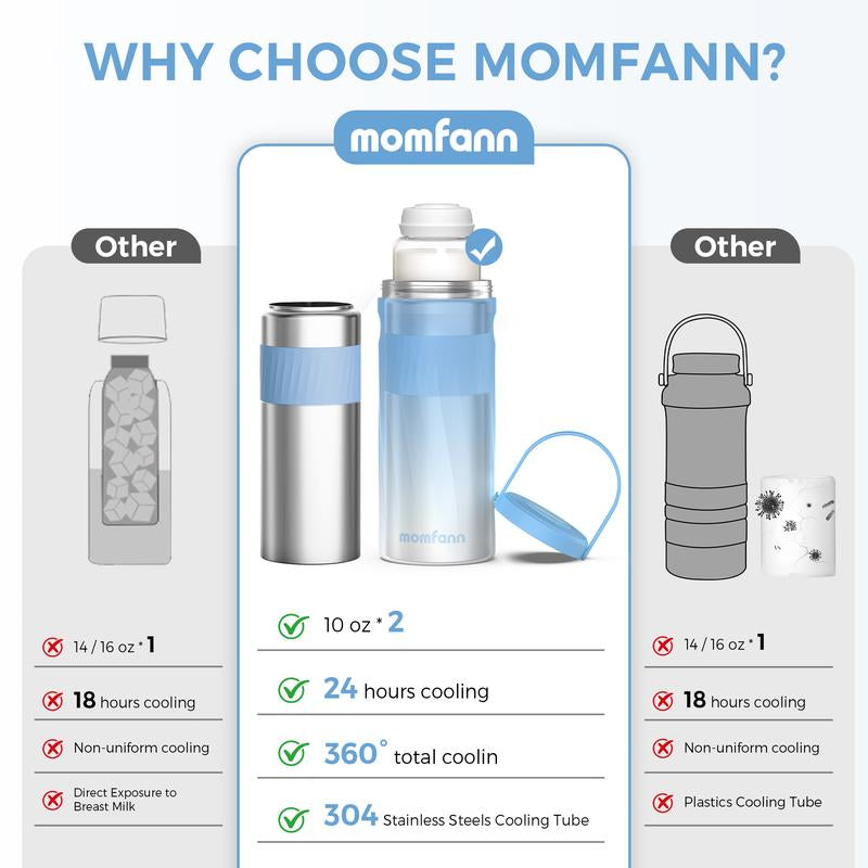 Momfann Portable Breast Milk Cooler for Outdoor,Stainless Steel Liner Breast Milk Cooler with 360° Total Cooling for 24 Hours,With Larger Capacity 2Pcs Baby Bottles for Travel